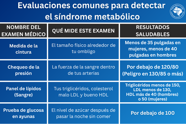 Evaluaciones comunes para detectar el síndrome metabólico