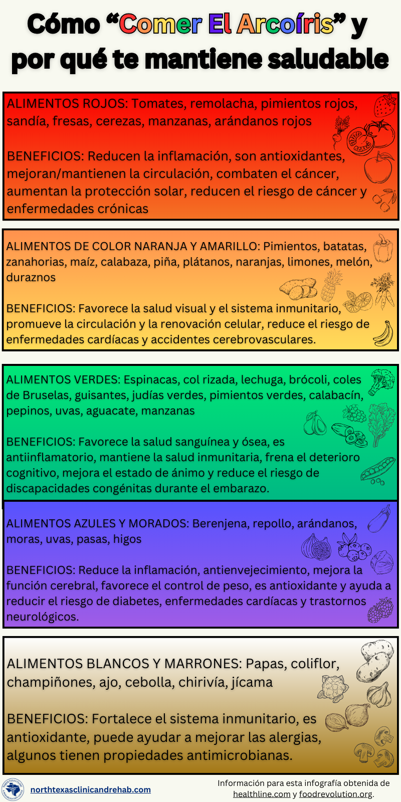 Cómo “Comer El Arcoíris” infografía