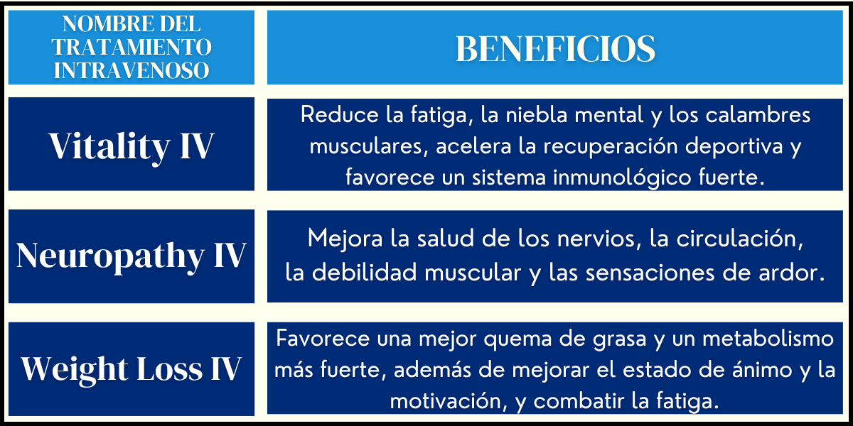 Tratamientos de terapia intravenosa en North Texas Clinic and Rehab Tratamientos de terapia intravenosa en North Texas Clinic and Rehab